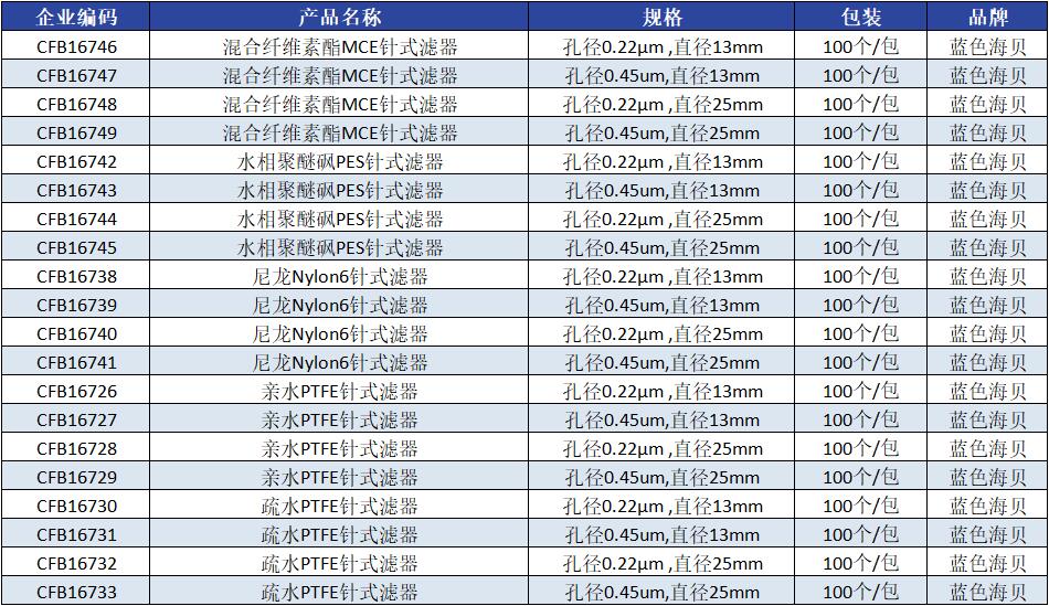 针式滤器产品参数