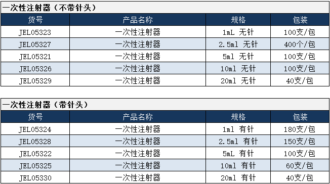 蓝色海贝一次性耗材产品参数