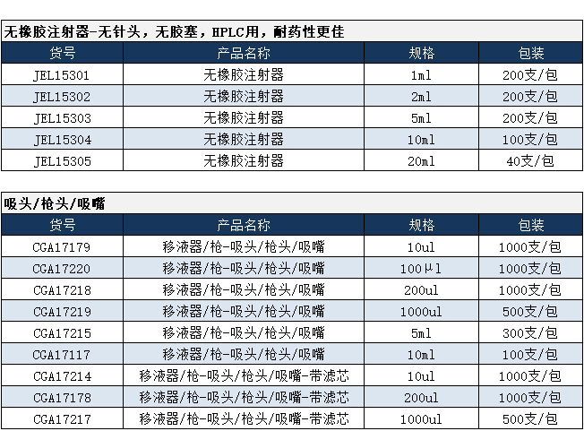 蓝色海贝一次性耗材产品参数