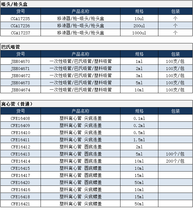 蓝色海贝一次性耗材产品参数