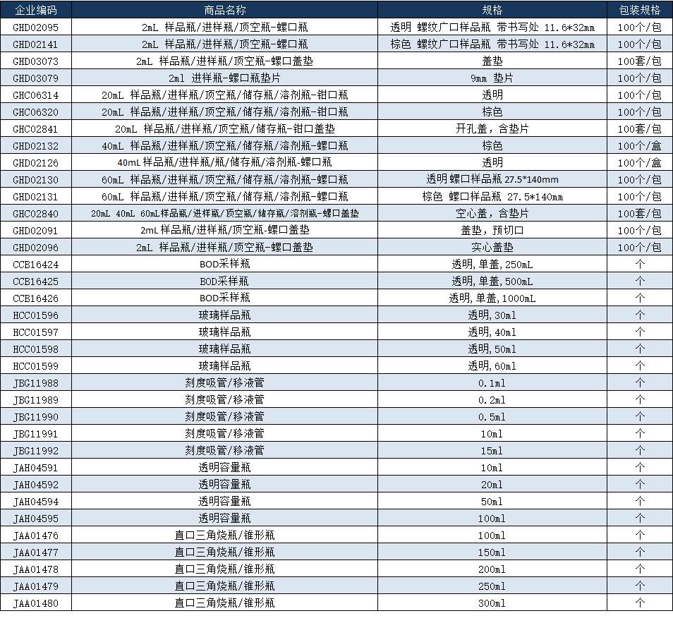 蓝色海贝进样瓶及盖垫产品参数