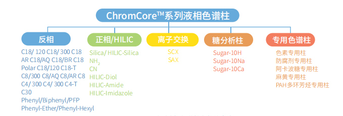 ChromCoreTM系列液相色谱柱