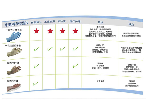 不同类型手套对比