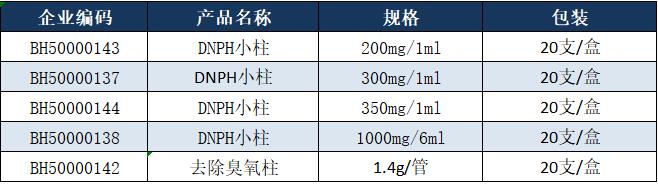 DNPH小柱参数